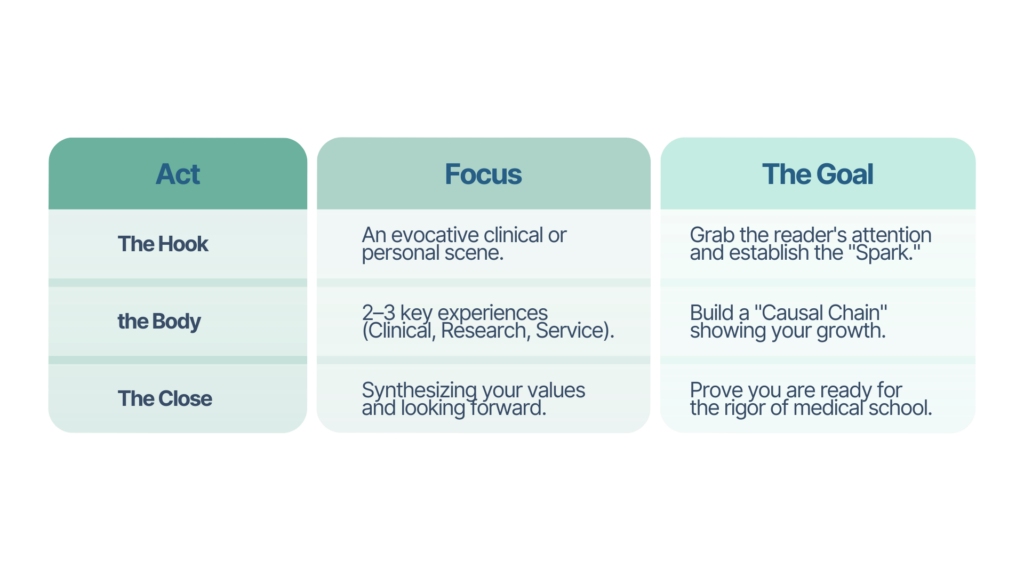 US Medical School Personal Statement Examples & Analysis (2026 Edition)