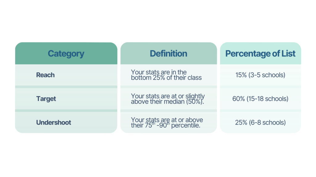 How to Build Your 2026 USA Medical School List: Using MSAR to Find Your "Target" Schools How to Build Your 2026 USA Medical School List: Using MSAR to Find Your "Target" Schools