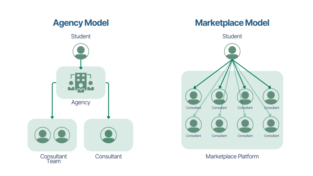 How Much Does Medical School Admissions Consulting Cost? A 2026 Price Comparison