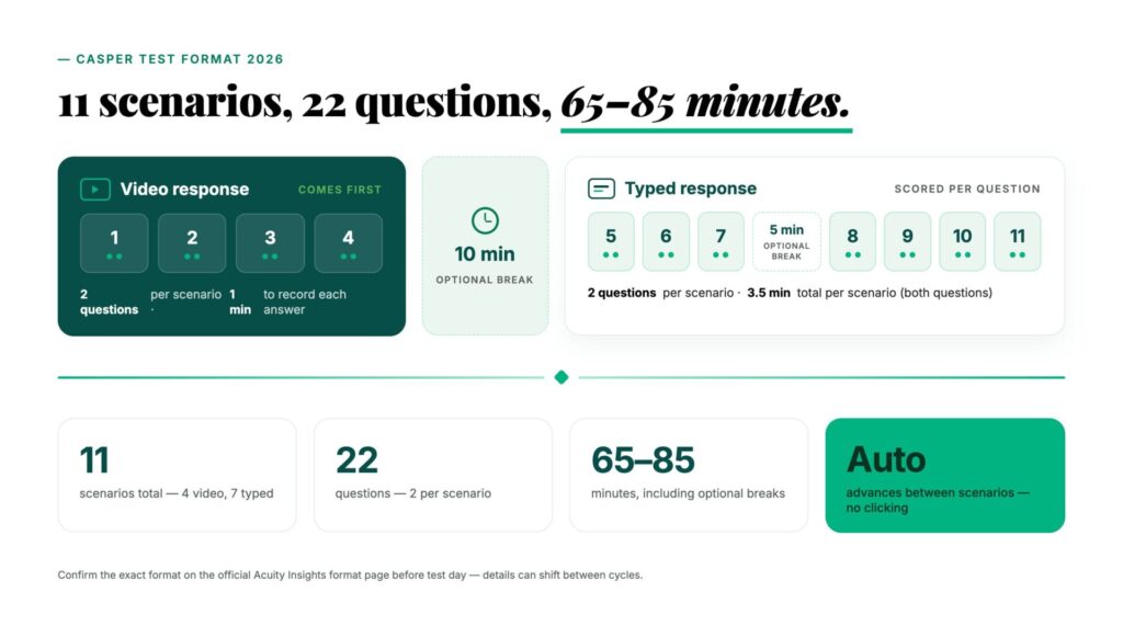 CASPer Test Preparation Guide 2026: Format, Scoring, and How to Prepare