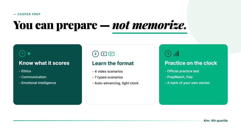 CASPer Test Preparation Guide 2026: Format, Scoring, and How to Prepare