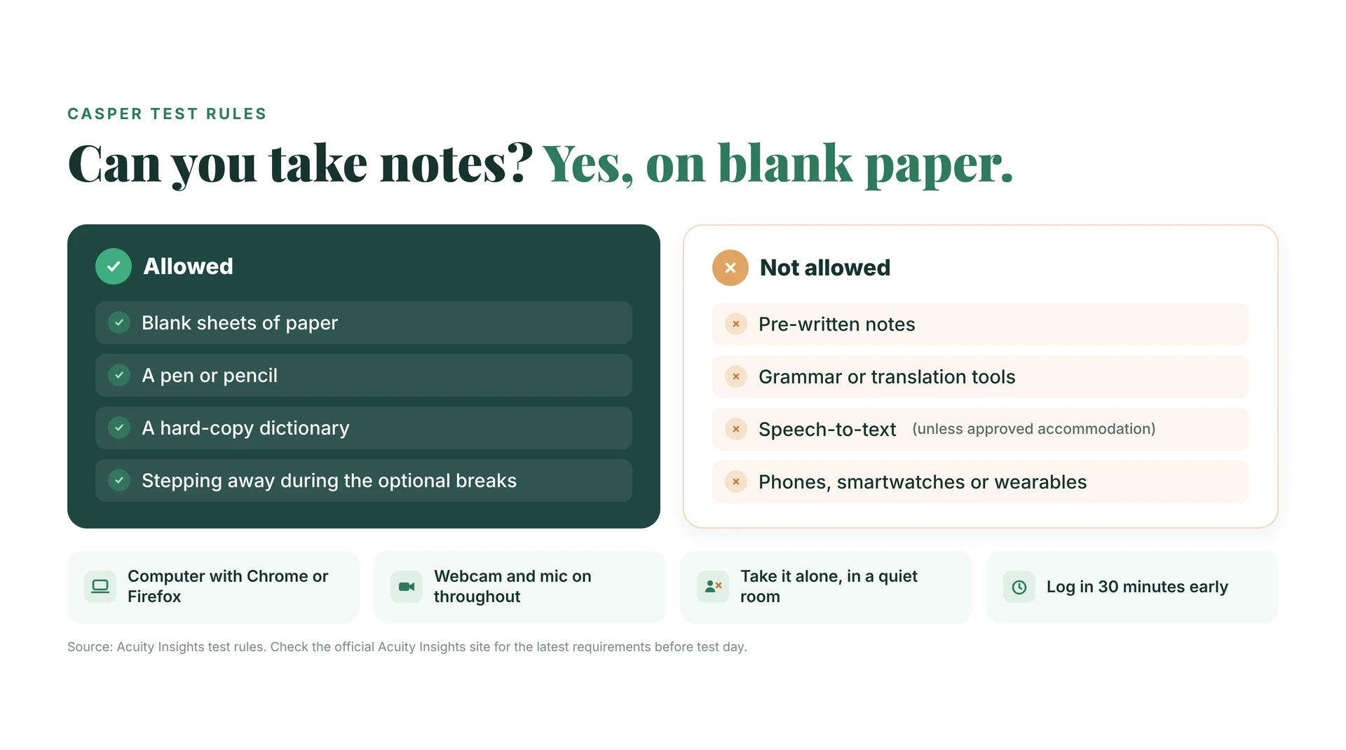 Casper test rules: can you take notes? Yes, on blank paper. Allowed: blank sheets of paper, a pen or pencil, a hard-copy dictionary, and stepping away during optional breaks. Not allowed: pre-written notes, grammar or translation tools, speech-to-text unless an approved accommodation, and phones, smartwatches or wearables. Use a computer with Chrome or Firefox, keep your webcam and mic on, take it alone in a quiet room, and log in 30 minutes early.