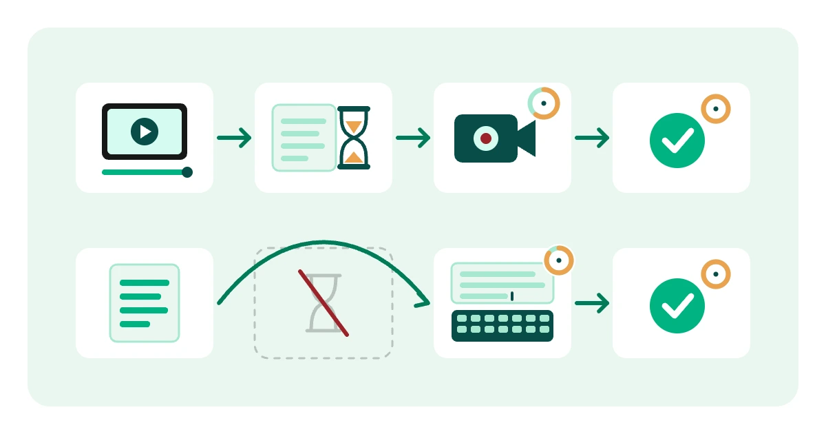 Illustration of how the Kira assessment works: video questions play once, then prep time and a timed recording; written questions skip prep; answers auto-submit when time runs out