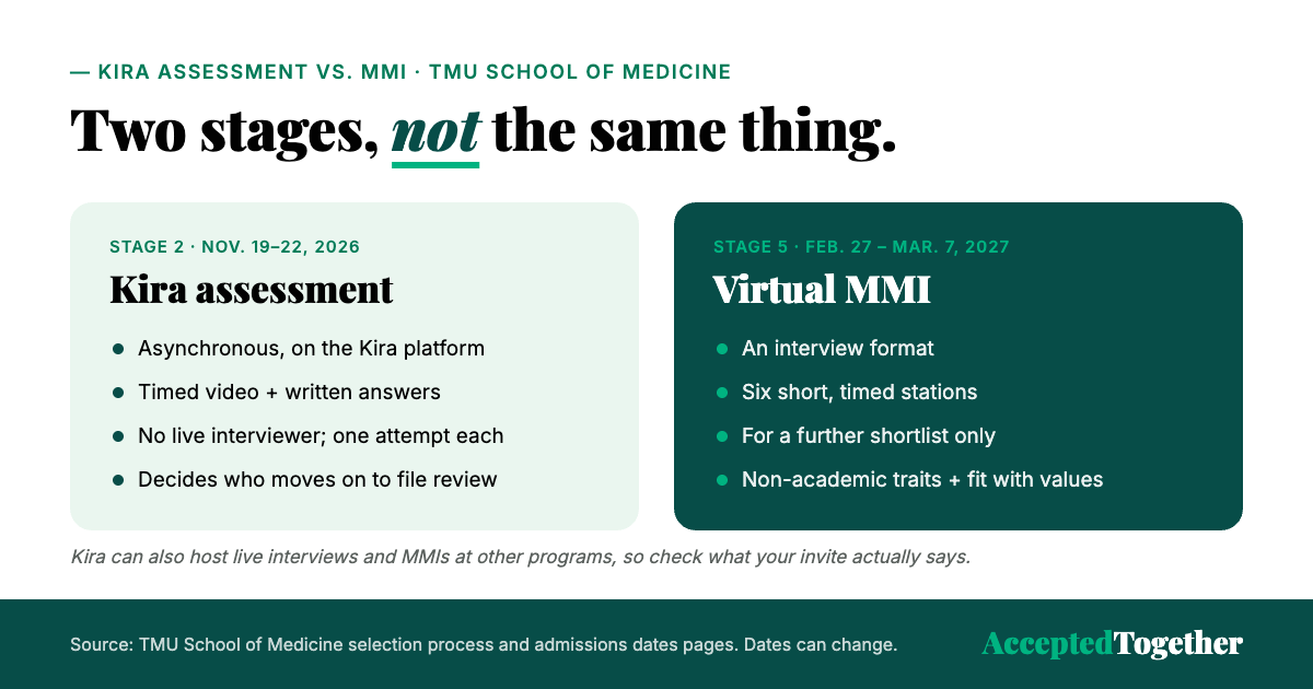 Kira assessment vs MMI comparison for medical school applicants at TMU, 2027 cycle