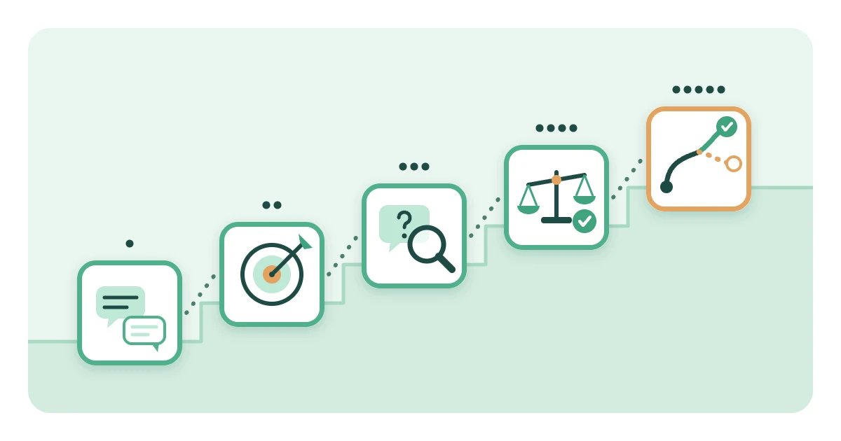 How to Prepare for MMI Interviews: Tips + 5 Question Types (2026) MMI answer structure: five steps to answer MMI questions, restate the issue, name the core problem, gather information, weigh options and decide, then address consequences