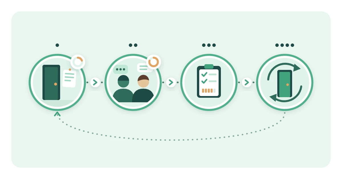How to Prepare for MMI Interviews: Tips + 5 Question Types (2026) MMI interview format: the four steps of each station, reading the prompt, discussing it with an assessor, being scored, then rotating to the next station